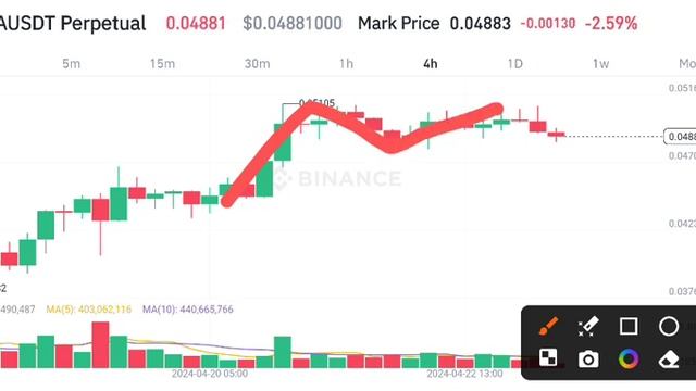 Gala coin Price Today! Gala Price Prediction! Gala Today News