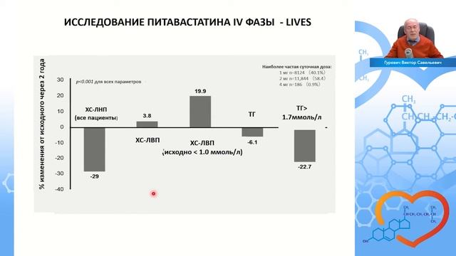 Коррекция атерогенных дислипидемий у коморбидных пациентов с метаболическими нарушениями