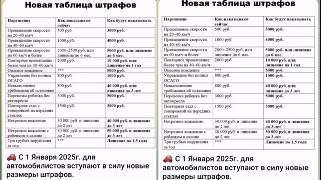 Фейк новая таблица штрафов ГАИ