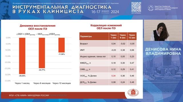 Прогнозируемая и реальная функция легких при пневмонэктомиях у пациентов с туберкулезом легких