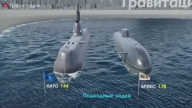 Сравнение Армии НАТО и БРИКС 2024