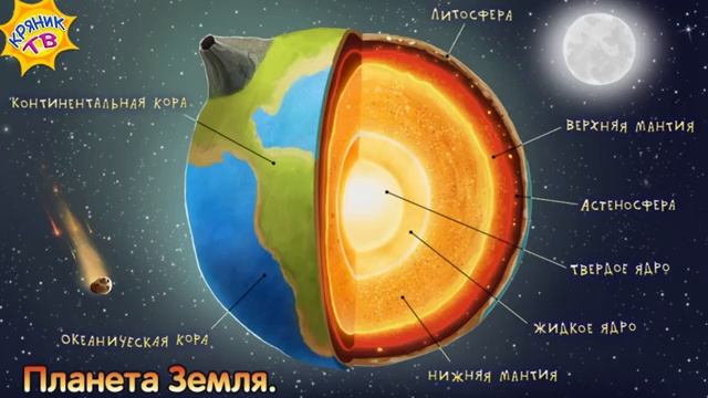 Строение атмосферы