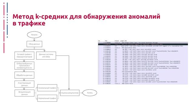 Основы информационной безопасности - Неделя 2 - Лекция 4