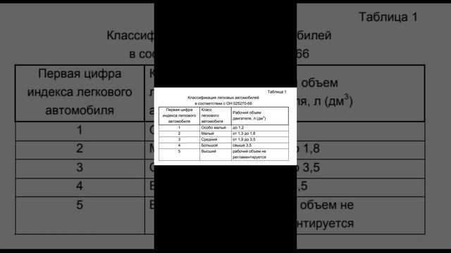 Почему копейка носит индекс ВАЗ-2101 #авто #история #basic #автоваз