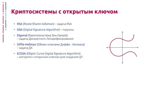 Методы криптографии - Неделя 5 - Лекция - 5
