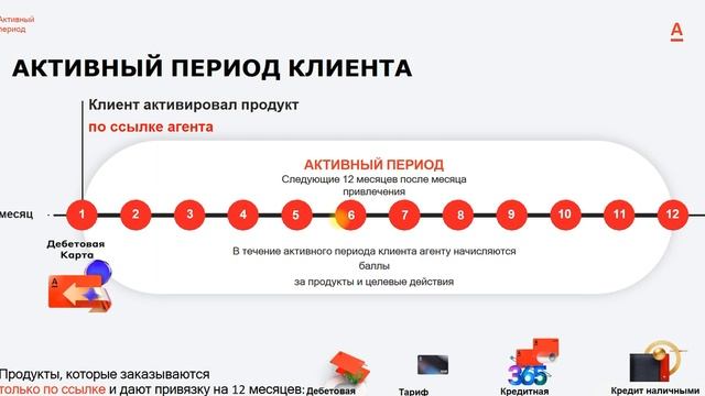 Презентация