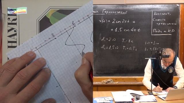 Урок 340. Сложение колебаний кратных частот. Гармонический анализ и синтез