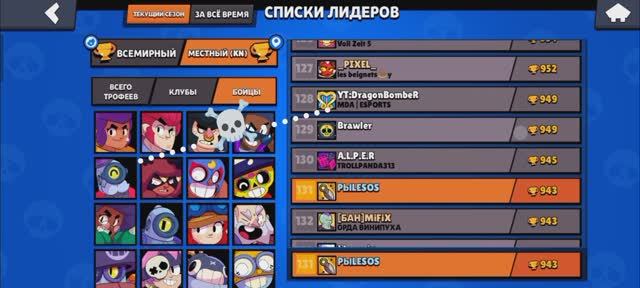 I am top of crow but not world