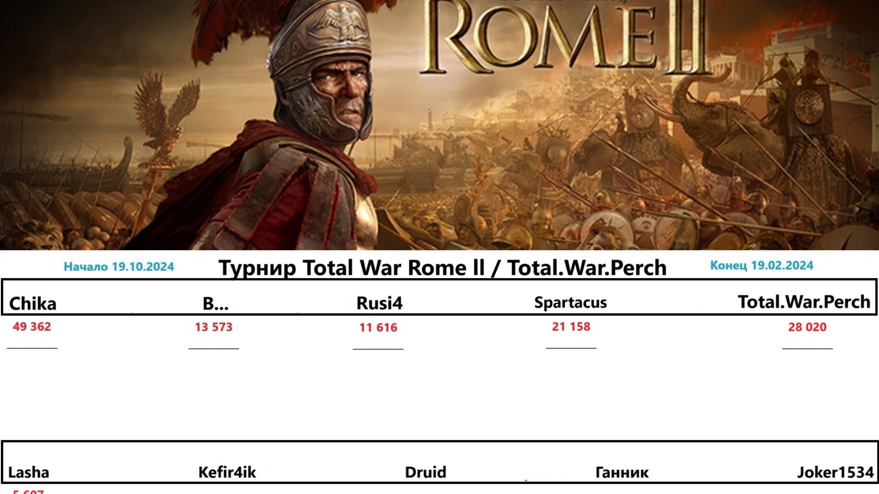 Турнир Total War Rome ll № 12 / Total.War.Perch