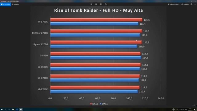 Процессор Intel Core i7-9700k Тест fps Сравнение с i5-8600K, I5-8400, RYZEN 5 2600, RYZEN 7 2700X