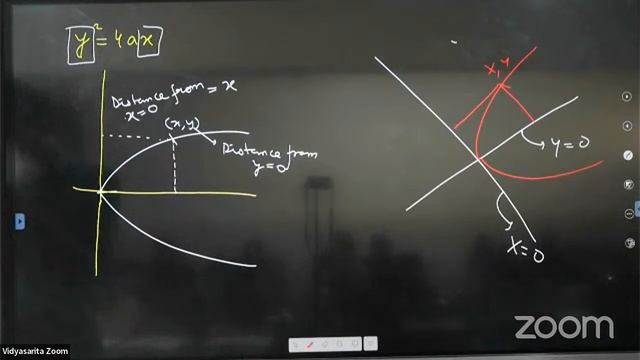 Parabola L-04 | 22-01-2022 | Bhargav Sir | Maths 11th B1 | 21-23 | VSA