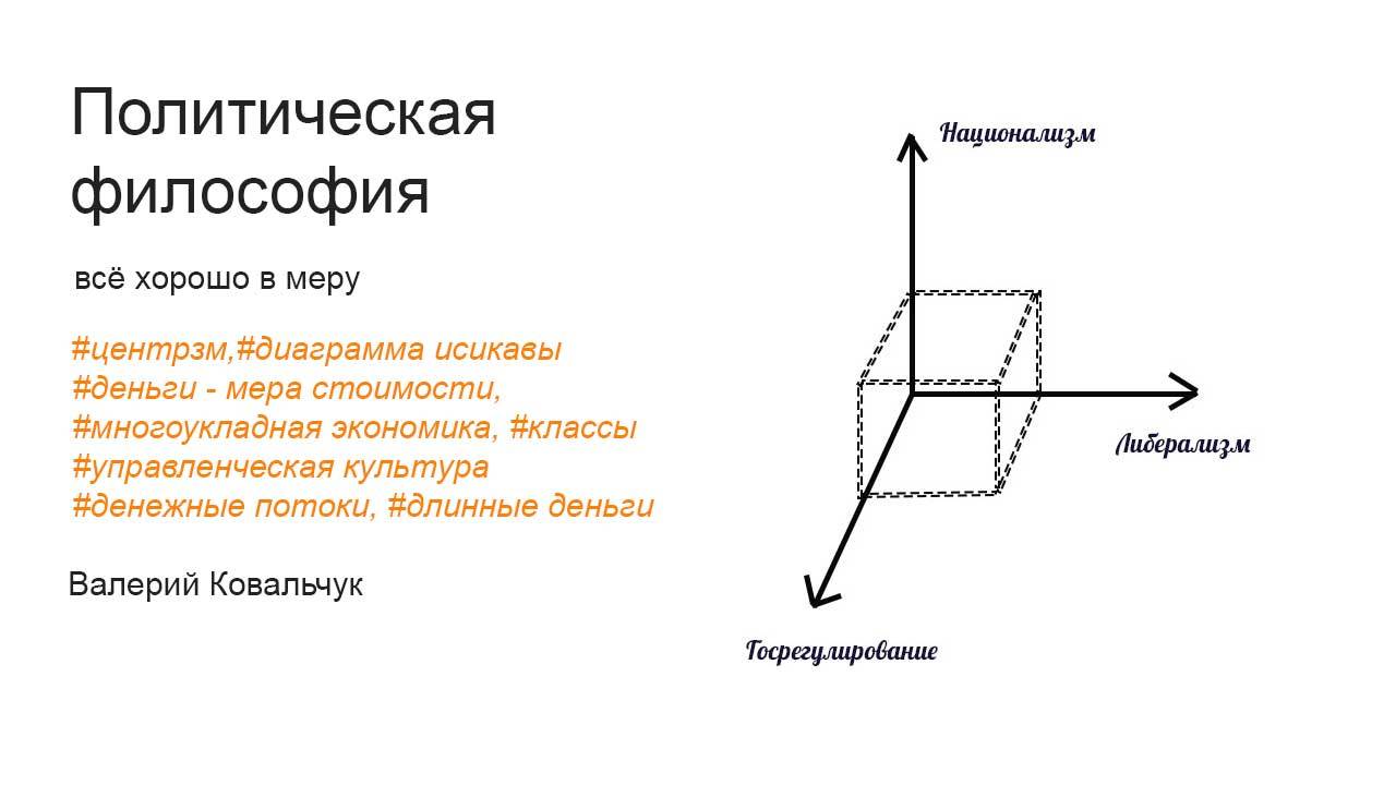 Политическая философия