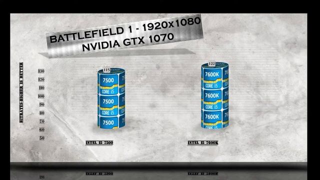 i5 7500 vs i5 7600K - BENCHMARKS / GAMING TESTS REVIEW AND COMPARISON / Kaby Lake vs Skylake /