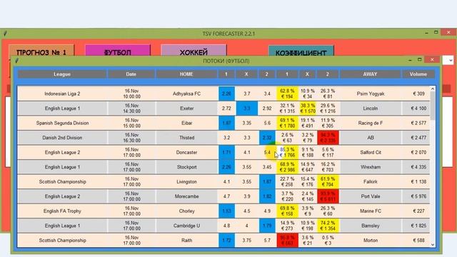 НОВЫЙ МЕТОД ПРОГНОЗА НА СПОРТ С ПРОГРАММОЙ FORECASTER 2.2.1