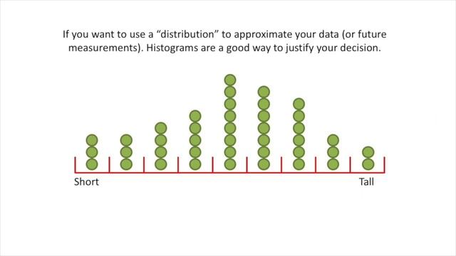 StatQuest. Histograms, Clearly Explained