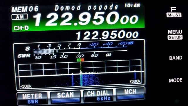 8 декабря 2020 г. Домодедово дневная сводка погоды.