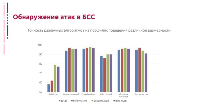 Основы информационной безопасности - Неделя 2 - Лекция 3