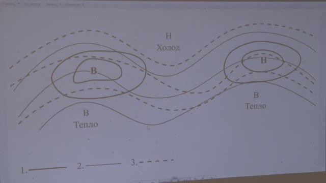 Анализ барического поля