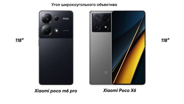"Битва титанов: Xiaomi Poco X6 против M6 Pro - Какой смартфон лучше?" Сравнение характеристик