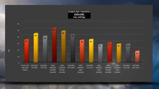 ZOTAC GTX 960 AMP Edition - VIDEO BENCHMARKS / GAME TESTS REVIEW /