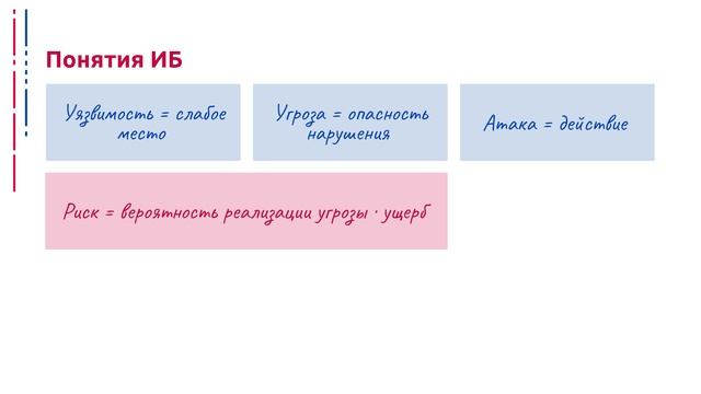 Основы информационной безопасности - Неделя 1 - Лекция 2