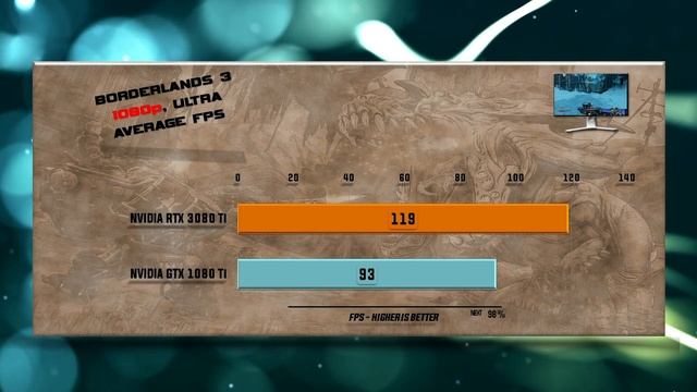 RTX 3080 Ti vs GTX 1080 Ti Benchmark – 59 Tests