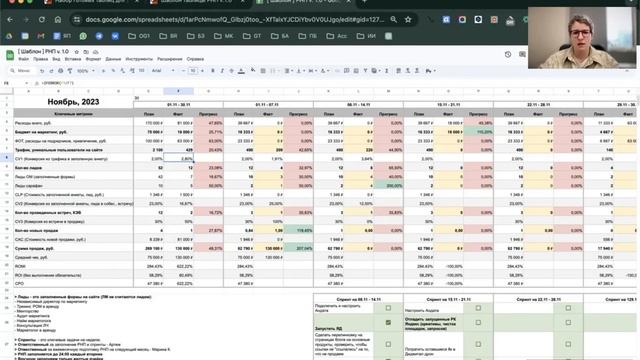 Набор готовых таблиц по управлению отделом маркетинга. Шаблон таблицы РнП.