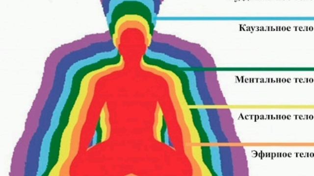 Преобразование матрицы Духа в коконе человека сирисианцами