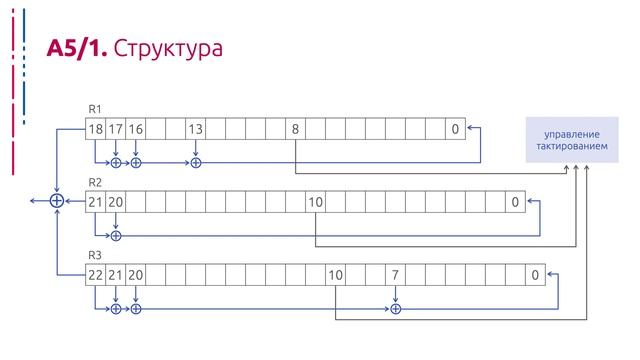 Методы криптографии - Неделя 4 - Лекция - 5