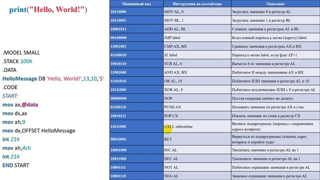 07. 7 Ассемблер