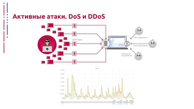 Основы информационной безопасности - Неделя 2 - Лекция 2
