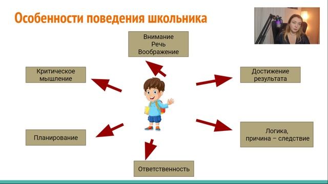 Вебинар на тему: "Готовы ли Вы и Ваш ребенок к школе"? часть 1 #психология