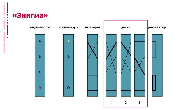 Методы криптографии - Неделя 1 - Лекция - 5