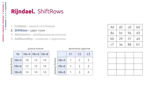 Методы криптографии - Неделя 3 - Лекция - 3
