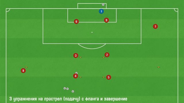 3 упражнения на прострел (подачу) с фланга и завершение