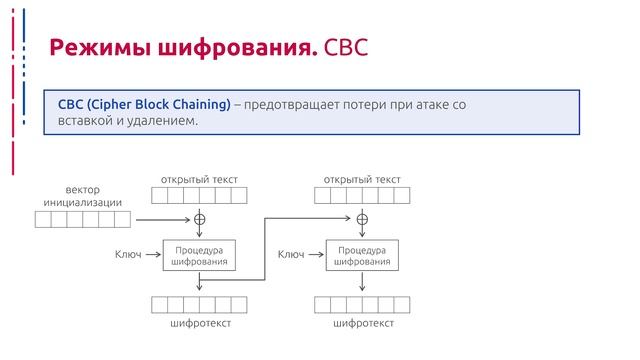 Методы криптографии - Неделя 2 - Лекция - 6