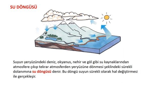 6.sınıf Fen Bilimleri Maddenin Tanecikli Yapısı Konu Anlatımı