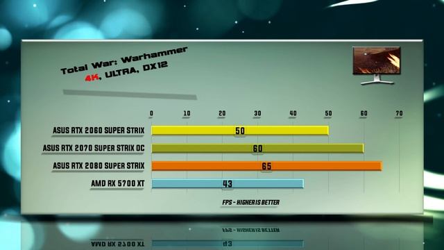 ASUS RTX 2080 Super vs 2070 Super vs 2060 Super Strix vs 5700 XT | 59 tests