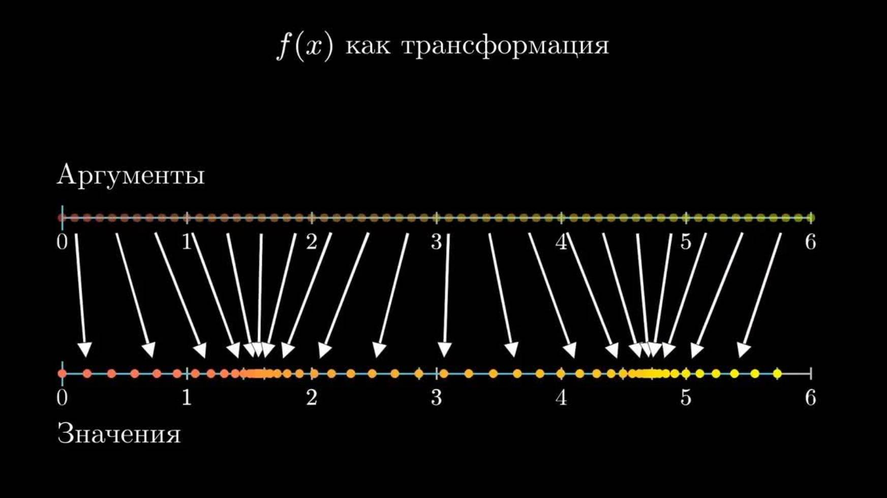 [3Blue1Brown] Матанализ Гл.12. Другой способ визуализации производных