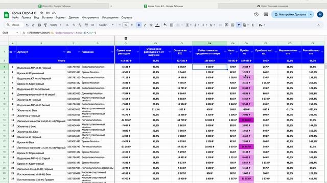Как посчитать чистую прибыль на Озон. Обзор и инструкция. Обновленная версия таблички 4.0 Ноябрь 24г