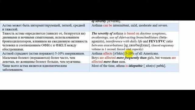 Читаем статьи на Английском | Астма. Часть 1 | Медицинский Английский с Татьяной Глушковой