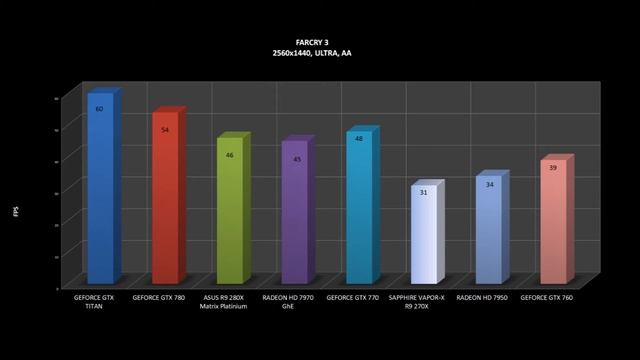 SAPPHIRE VAPOR-X R9 270X BENCHMARKS / OFFICIAL GAME TESTS REVIEW /