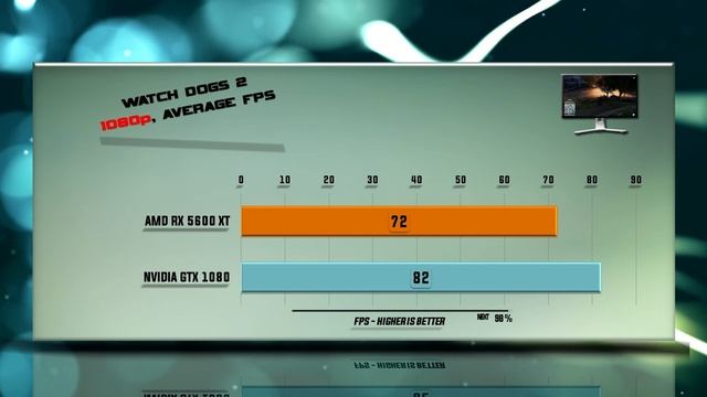 RX 5600 XT vs GTX 1080 Benchmarks | 59 tests