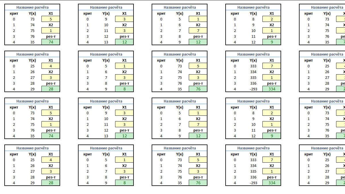 21.5 Создание карточек аппроксимации функции двух аргументов