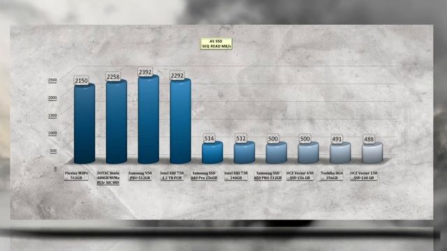 Plextor M8Pe 512GB NVMe SSD vs SAMSUNG 950 PRO VS INTEL 750 / BENCHMARK PERFORMANCE TEST REVIEW /