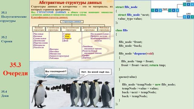48. 35.3 Очереди в программах
