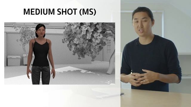 04. Shot Sizes