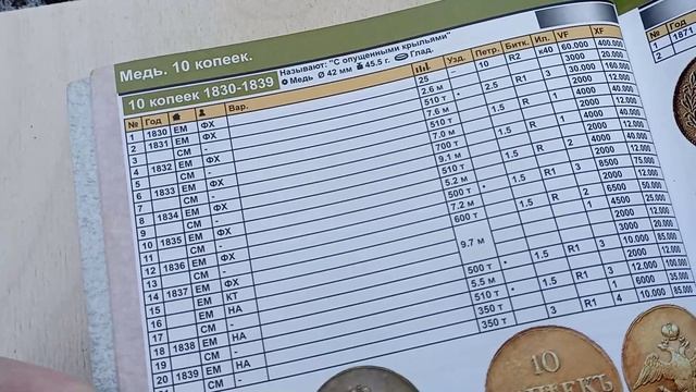 Стоимость монеты 10 копеек 1833 года ЕМ ФХ