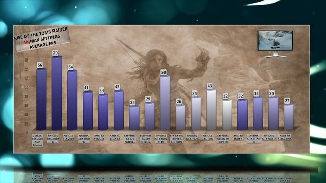 ZOTAC RTX 2080 AMP EXTREME Benchmarks | Gaming Tests Review & Comparison | 53 tests