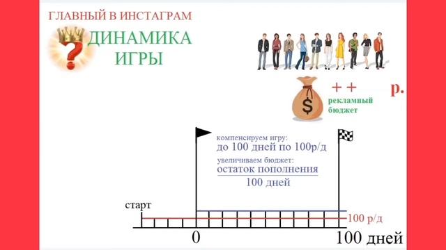 ГЛАВНЫЙ В ИНСТАГРАМ